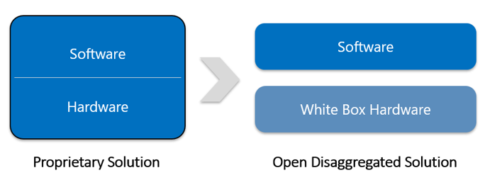 proprietary vs open disaggregation